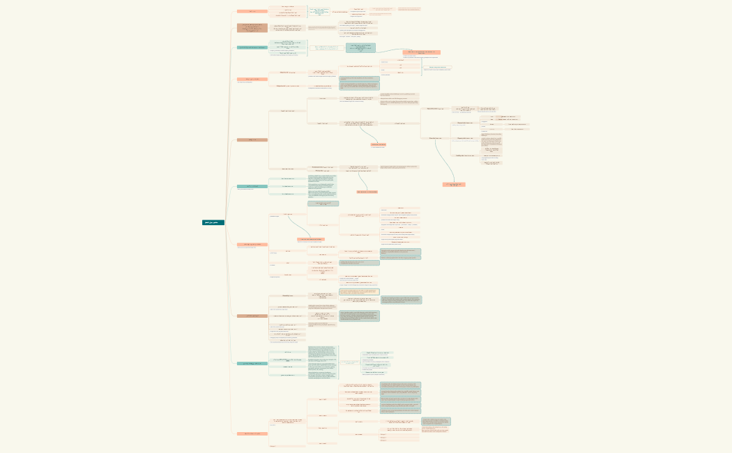 مفاهيم حول الخطر.xmind