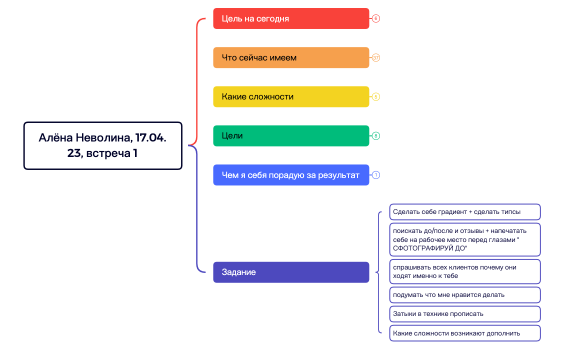Алёна Неволина, 17.04.23, встреча 1