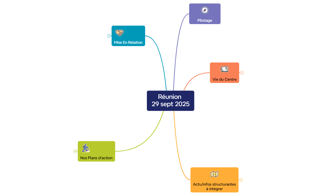 Réunion 29 sept 2025