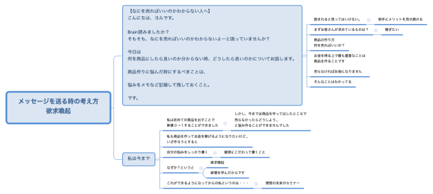 メッセージを送る時の考え方 欲求喚起