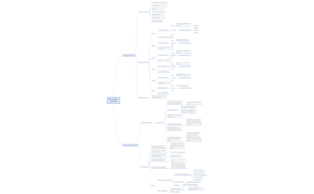 Распаковка смыслов