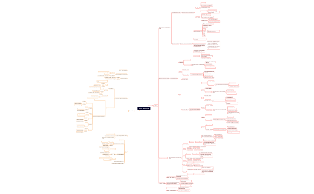 Яндекс Маршруты