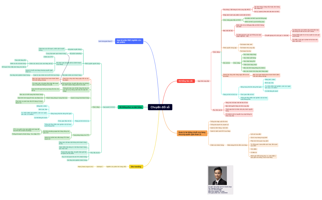Chuyển đổi số
