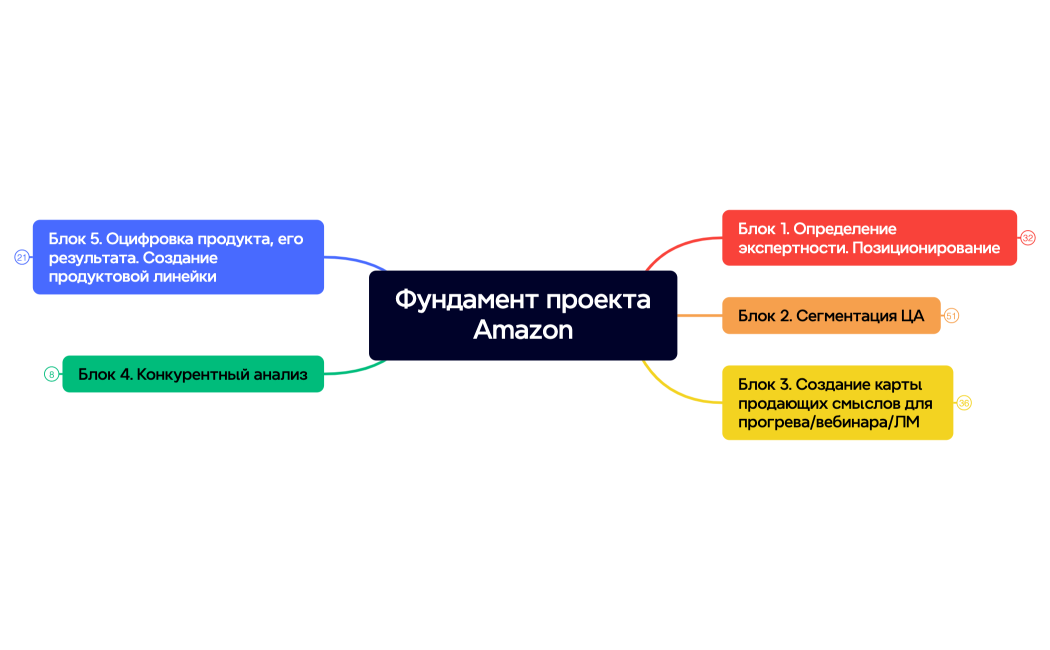 Ментальная карта