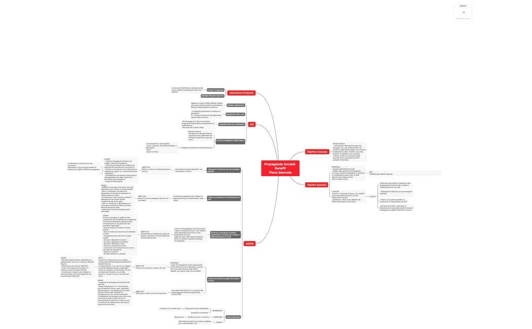 Propaganda Società Benefit Presentazione Piano biennale