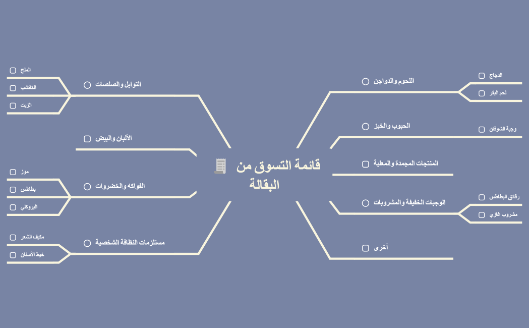 قائمة التسوق من البقالة