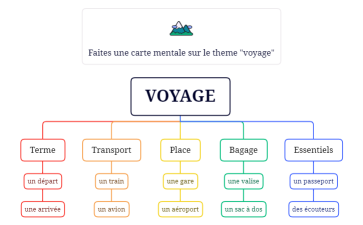 VOYAGE