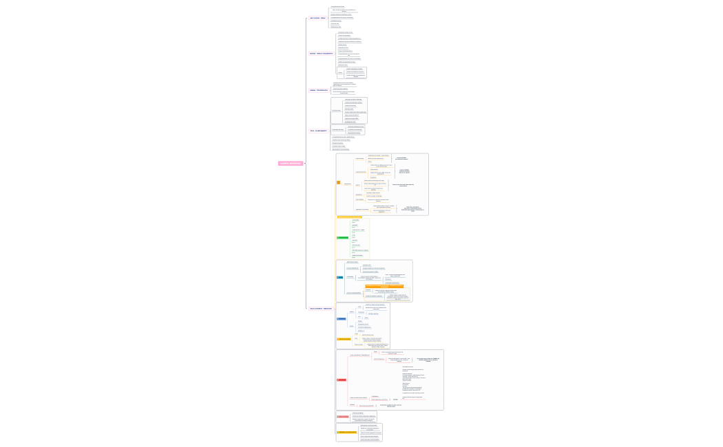 FINANCEIRO_MDANDIE.xmind