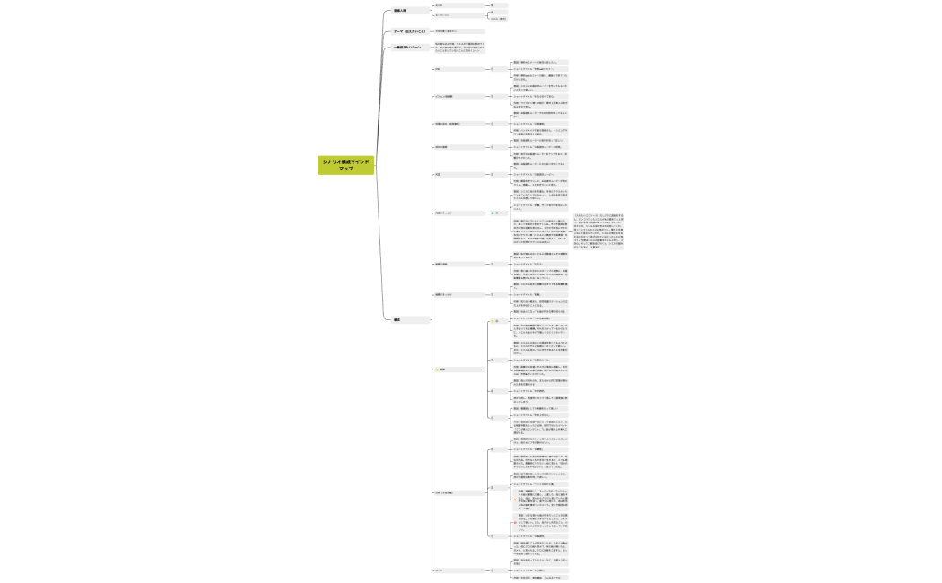 シナリオ構成マインドマップ