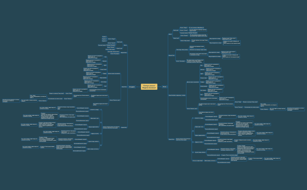 Статус заказа.xmind