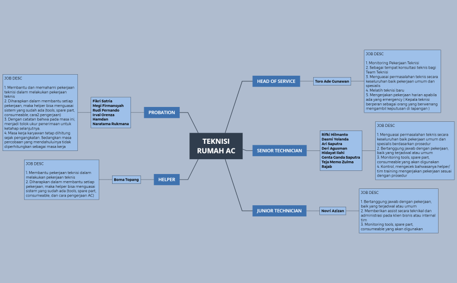 Teknisi & Helper