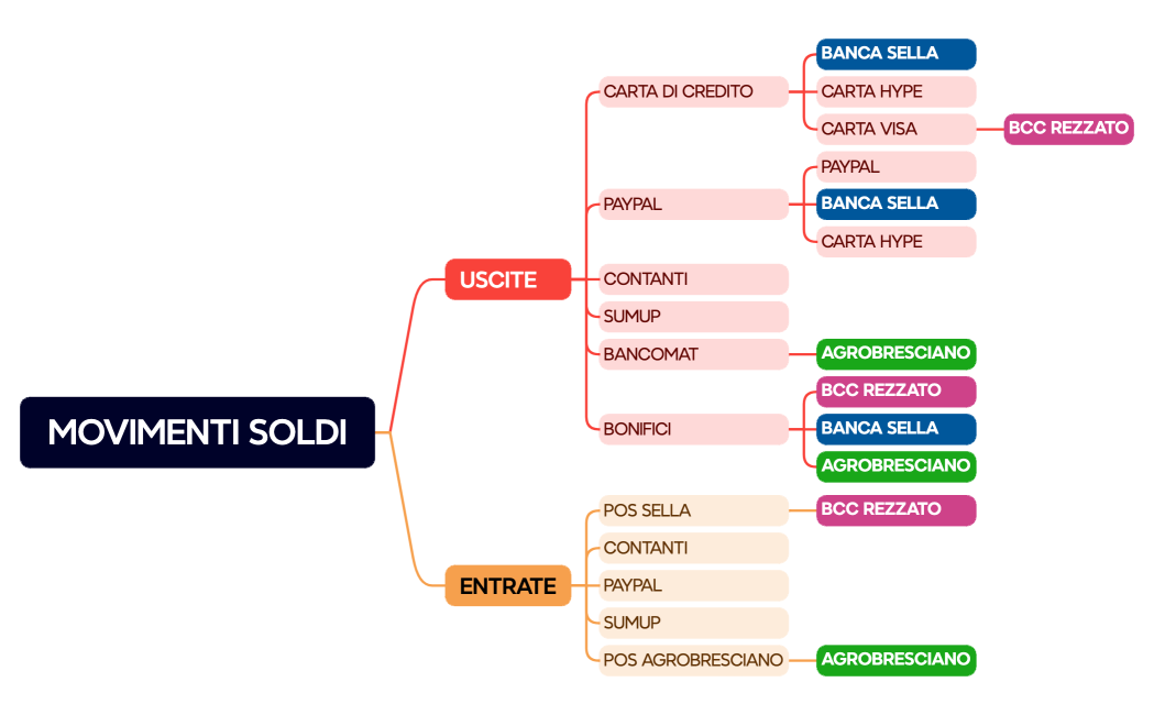 MOVIMENTI SOLDI