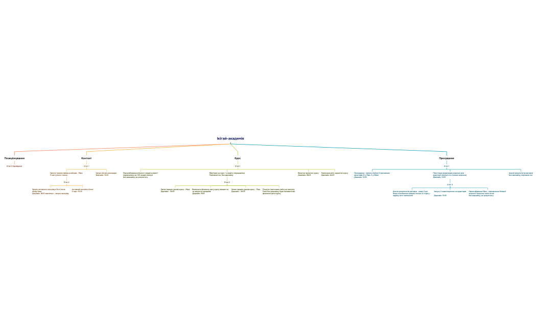 Ікігай-академія