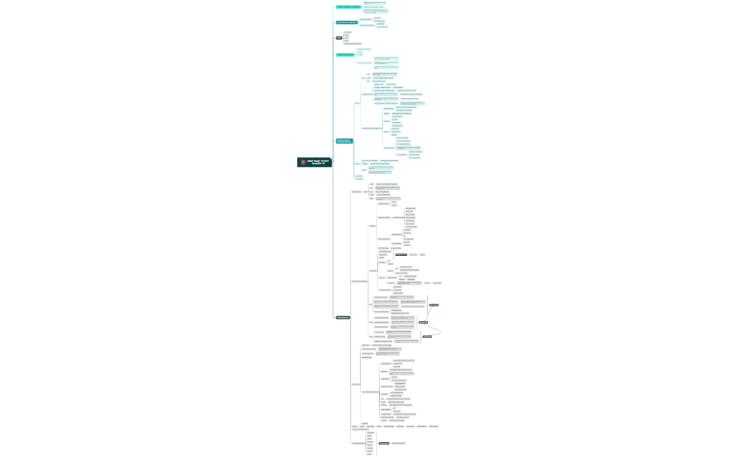 Nghệ thuật tư duy và ngôn từ