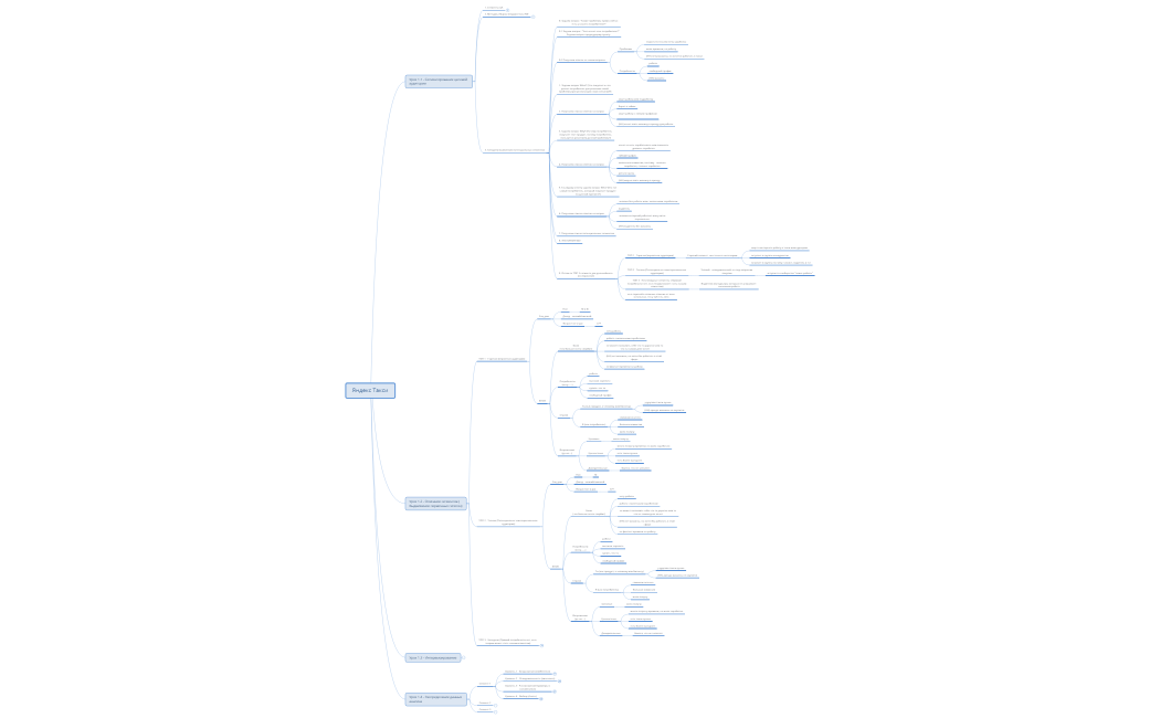 Ядекс Такси - ЦА и сегменты (4)
