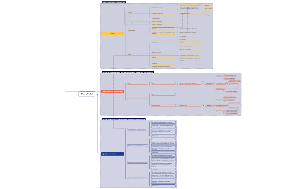 BCC-LIFE.KZ