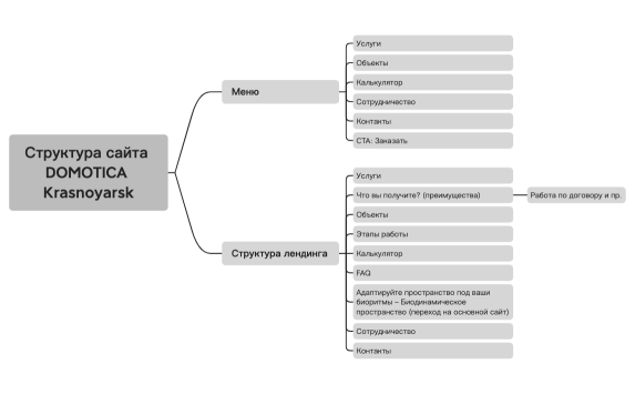 Без названия.xmind