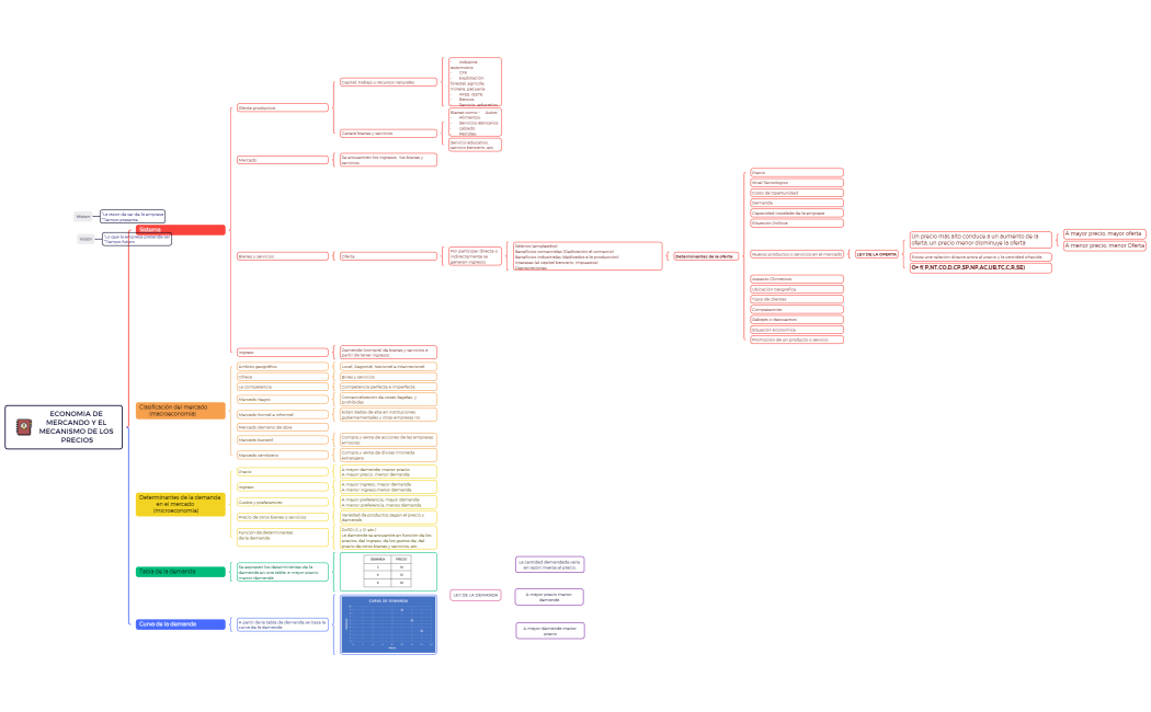 ECONOMIA_DE_MERCANDO_Y_EL_MECANISMO_DE_LOS_PRECIOS_1-myhB6M-7GS6eGS-24956