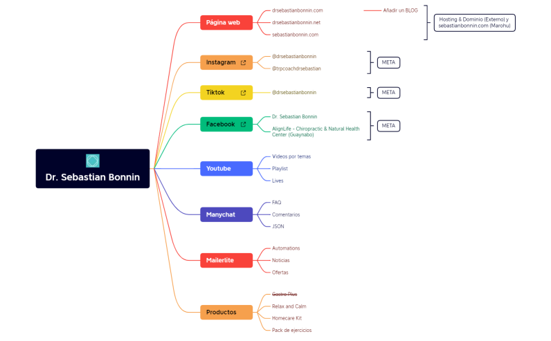 Dr Bonnin Ecosistema