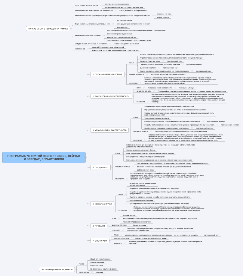 ПРОГРАММА "Я КРУТОЙ ЭКСПЕРТ ЗДЕСЬ, СЕЙЧАС И ВСЕГДА!", 6 УЧАСТНИКОВ