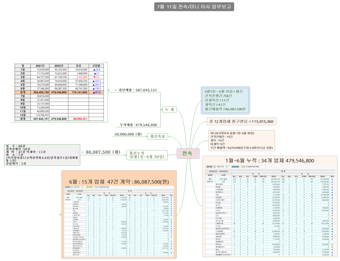 전속 