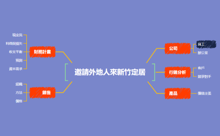 邀請外地人來新竹定居 2