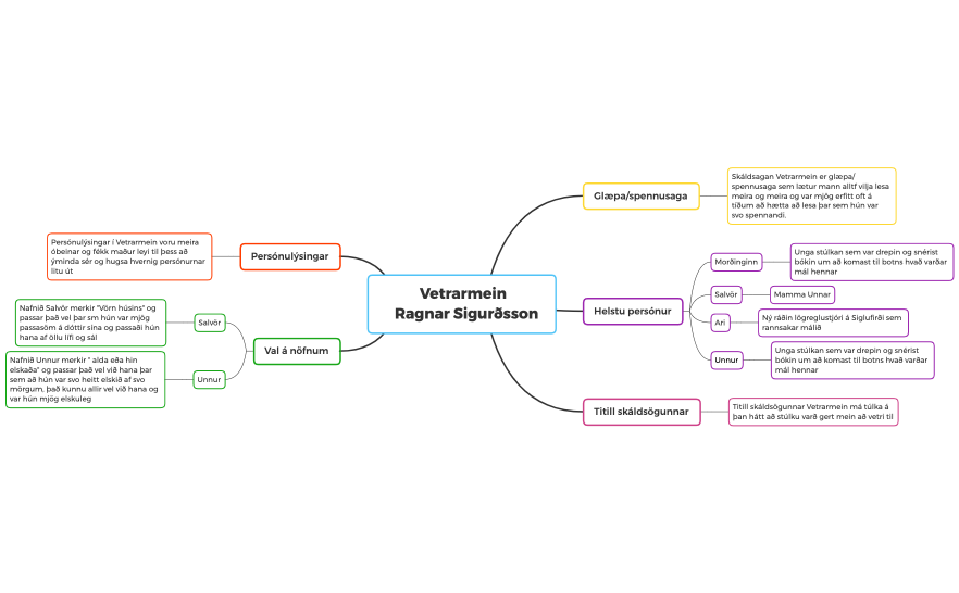 Vetrarmein-hugarkort