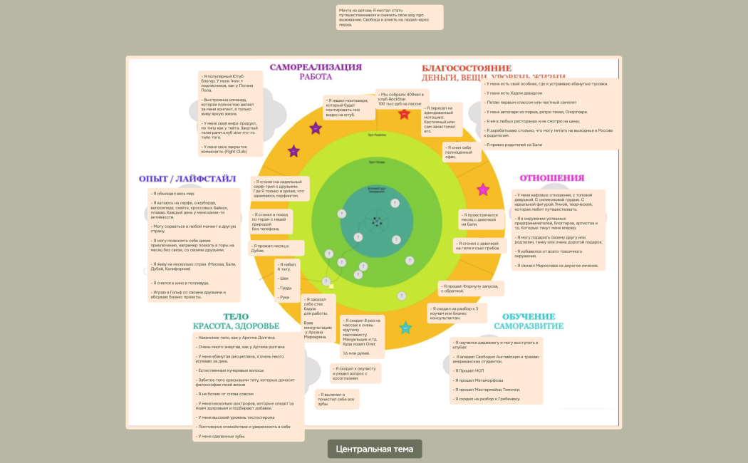 Ментальная карта