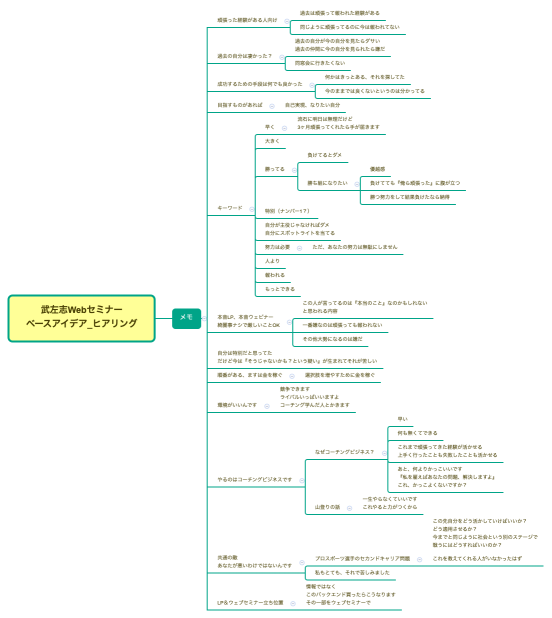 武左志Webセミナー ベースアイデア_ヒアリング