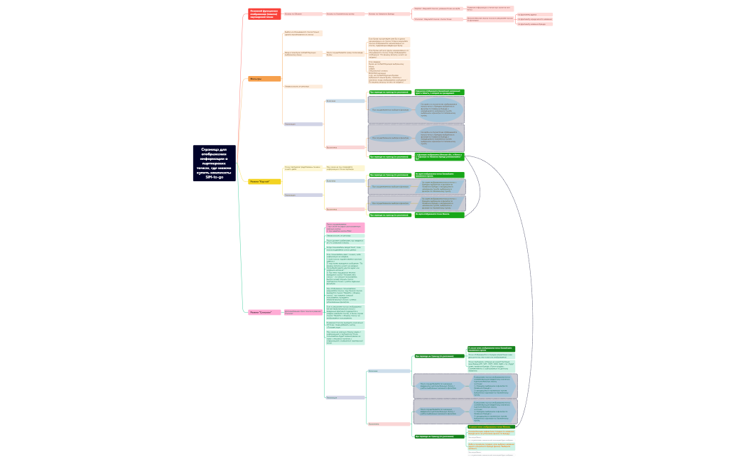 Страница для отображения информации о партнерских точках, где можно купить комплекты SIM-to-go __ 2