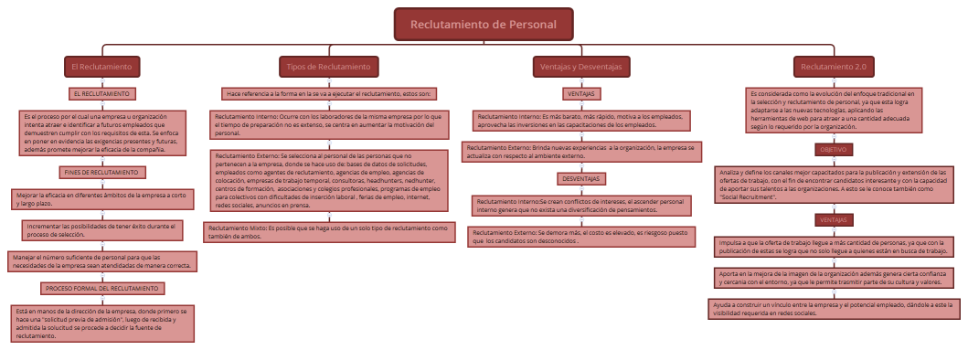 Reclutamiento de Personal