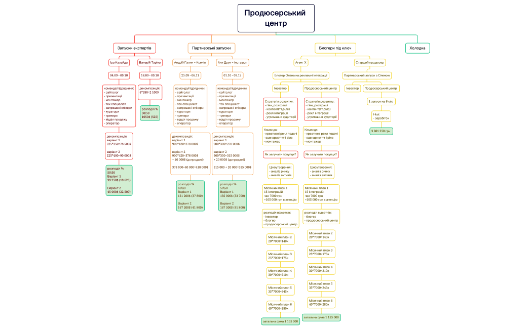 Без названия