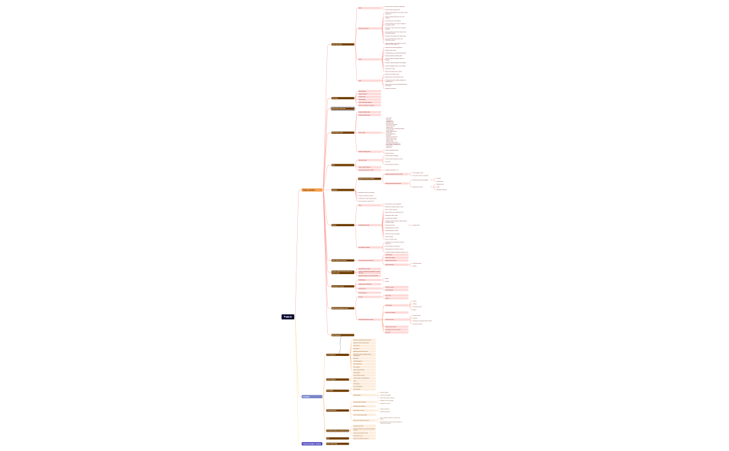 Master Mind For All Project PA MA