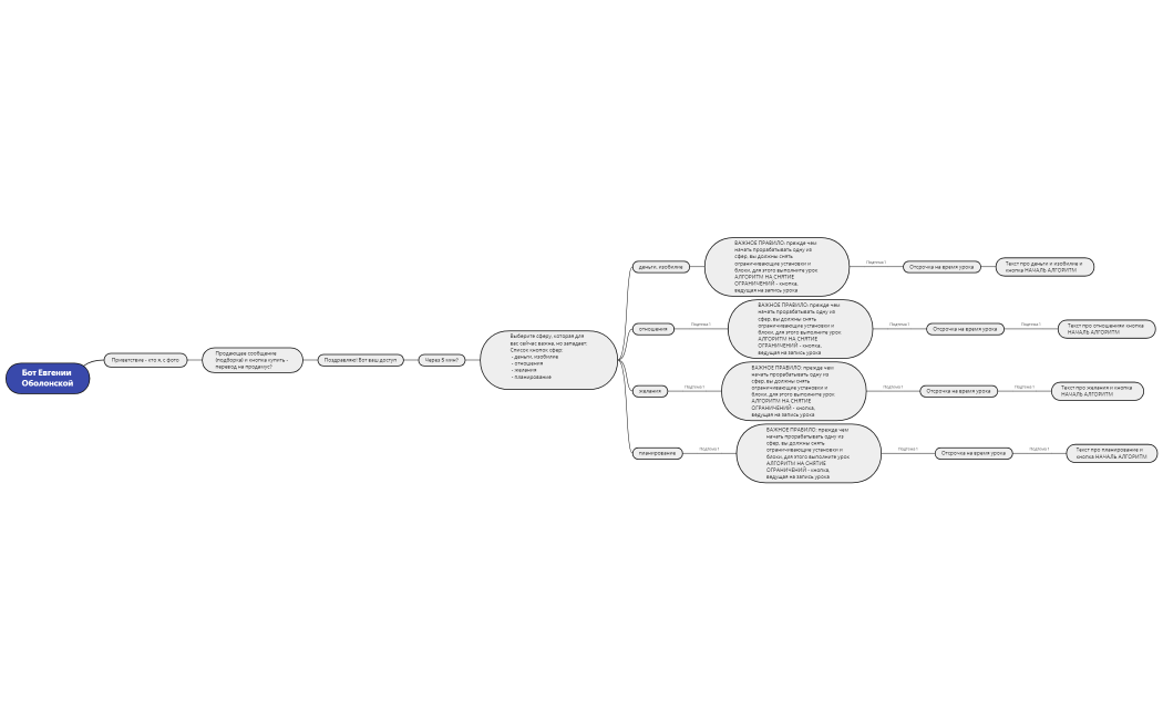 Бот Евгении Оболонской