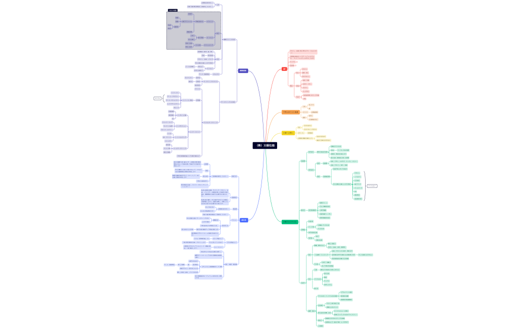 20240820_マインドマップ_文優社様