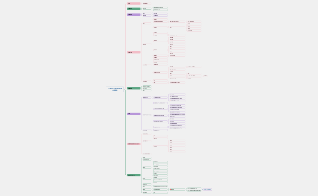 3月19日博覽會世脊聯內部共識會議.xmind