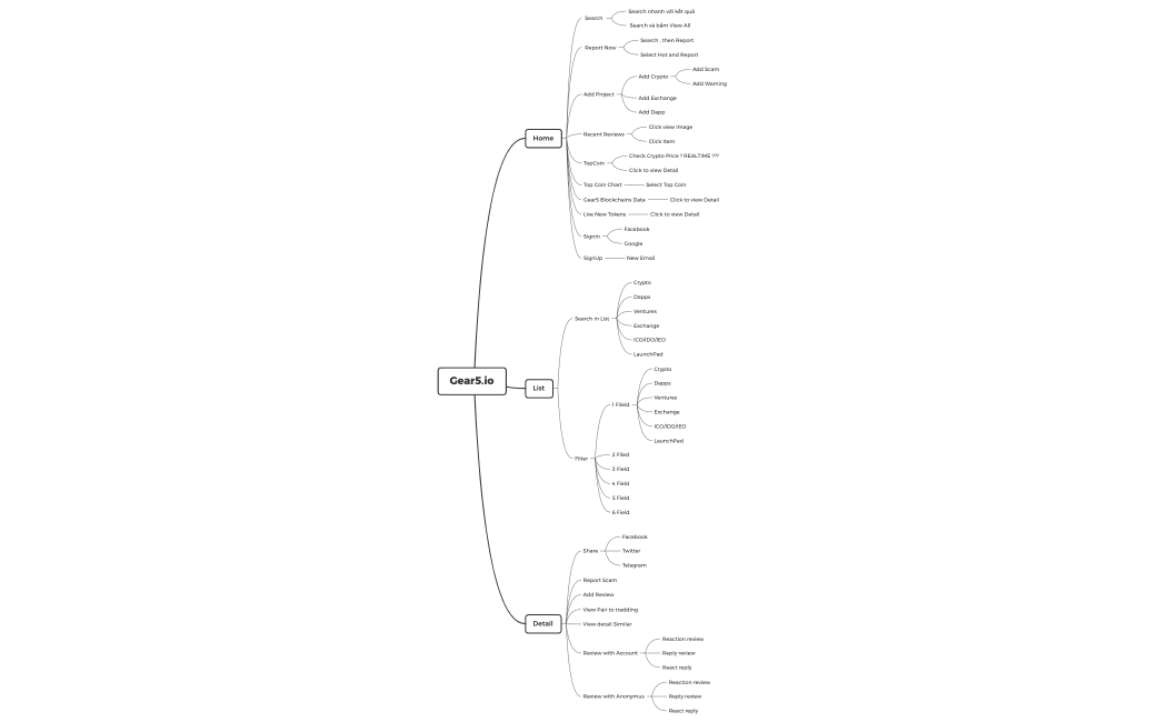 BEFORE LAUNCH - TEST