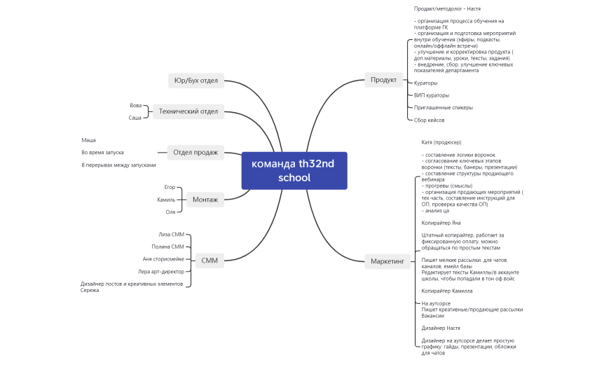 th32nd_smm_management