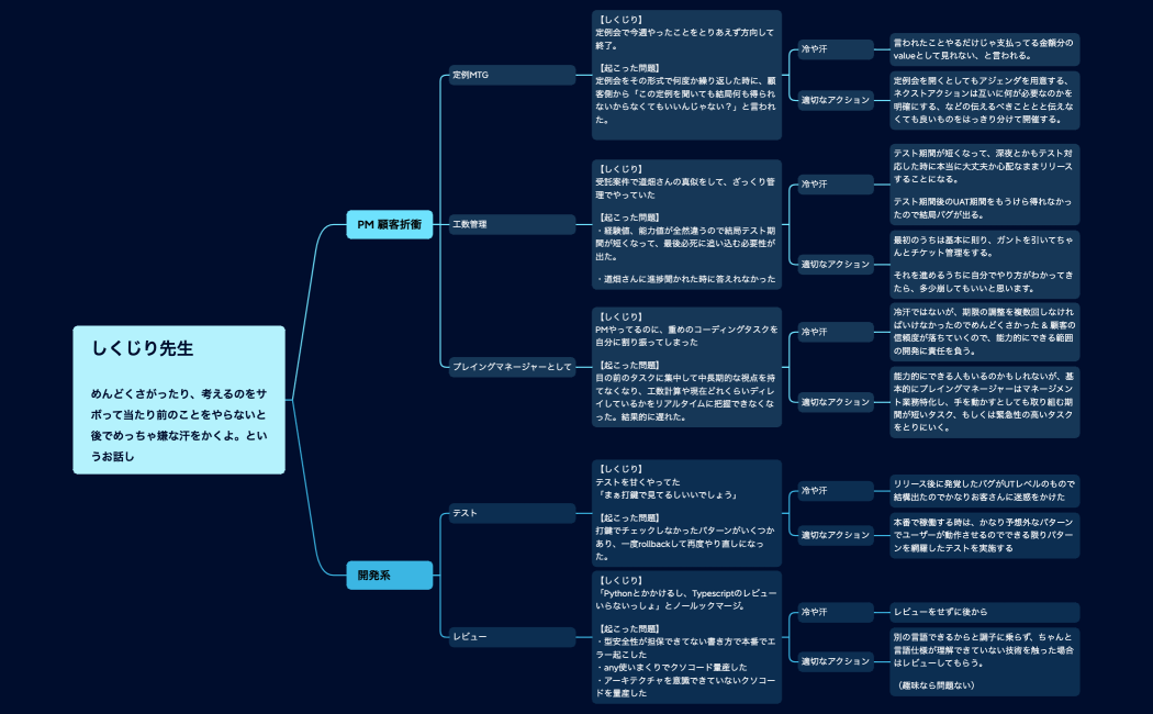しくじり先生めんどくさがったり、考えるのをサボって当たり前のことをやらないと後でめっちゃ嫌な汗をかくよ。というお話し