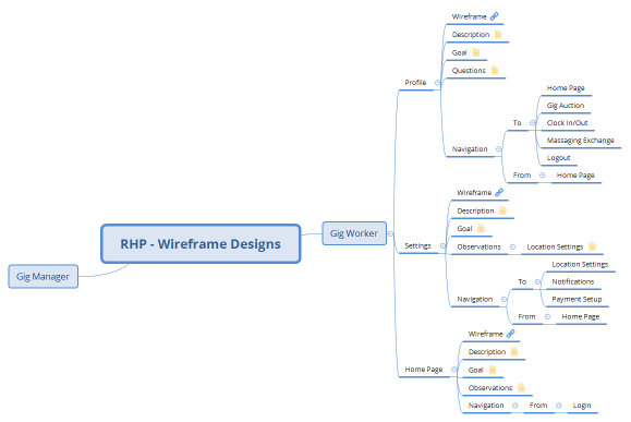 RHP - Wireframe Designs
