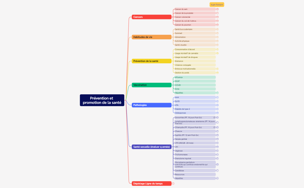 Marketing des médias sociaux