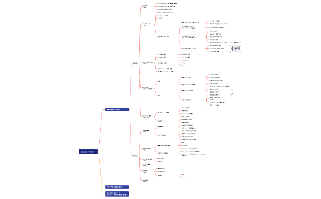営業戦略全体像
