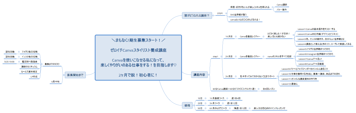 ＼まもなく2期生募集スタート！／ ゼロイチCanvaスタイリスト養成講座 Canvaを使いこなせる私になって、 楽しくやりがいのある仕事をする！を目指します♡ 2ヶ月で脱！初心者に！