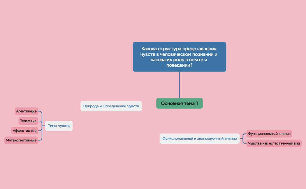 Исследование природы чувств и их роли в человеческом опыте и когнитивных процессах.