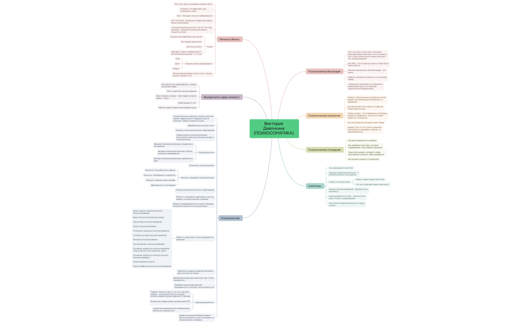 Ментальная карта