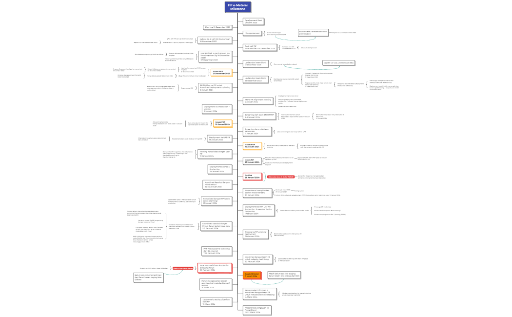 FIF e-MeteraiMilestone