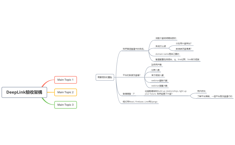 DeepLink驗收架構