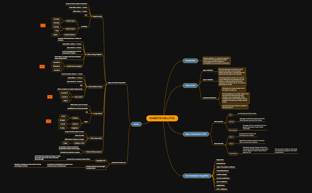 DIABETIS MELLITUS.xmind