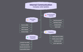 Internal Communication Flow - Company-wide Updates
