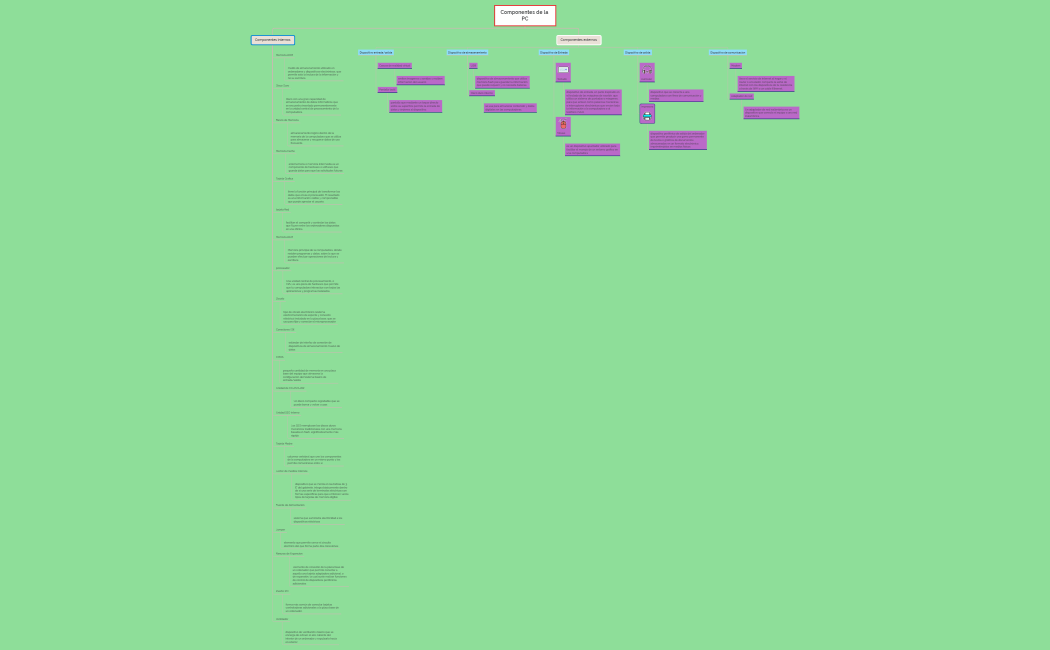 Componentes de la PC